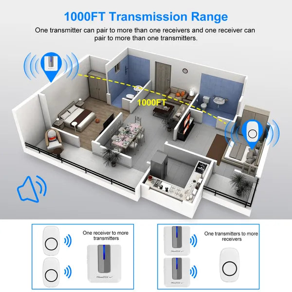 1000FT Wireless Door Chime (IP44 Waterproof)-2